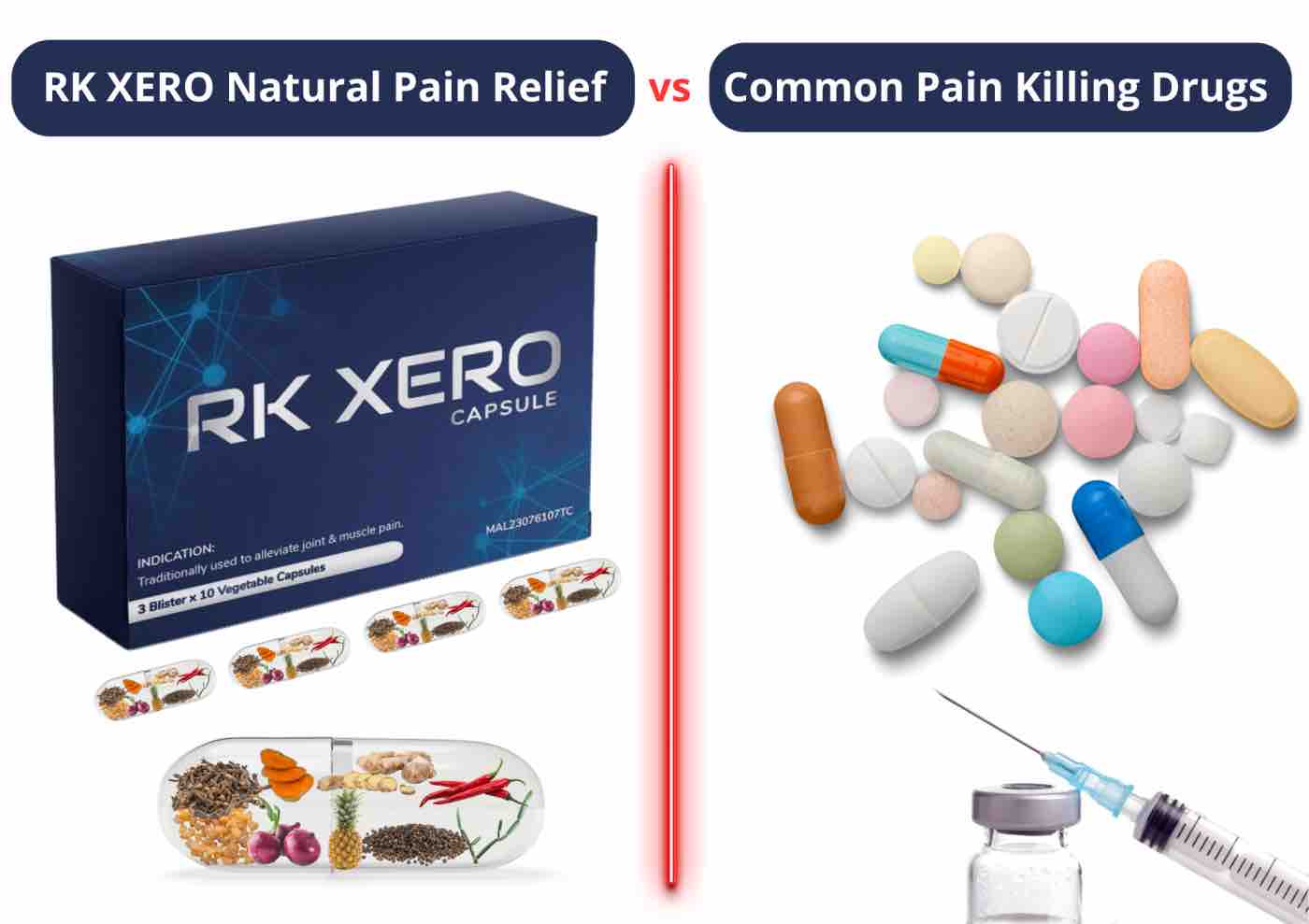 RK XERO vs Common Pain Killing Drugs